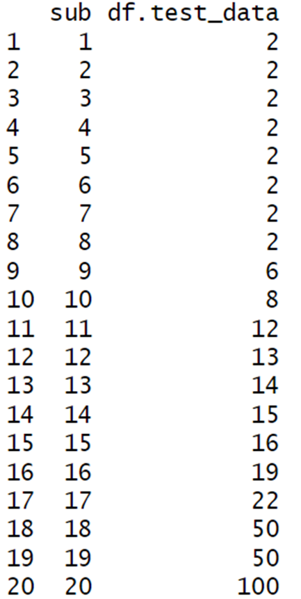 Replacing Values in R